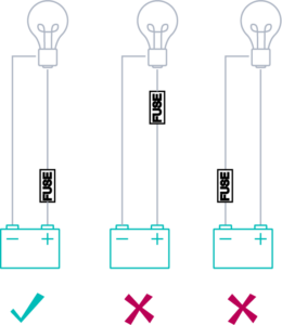 fuse placement